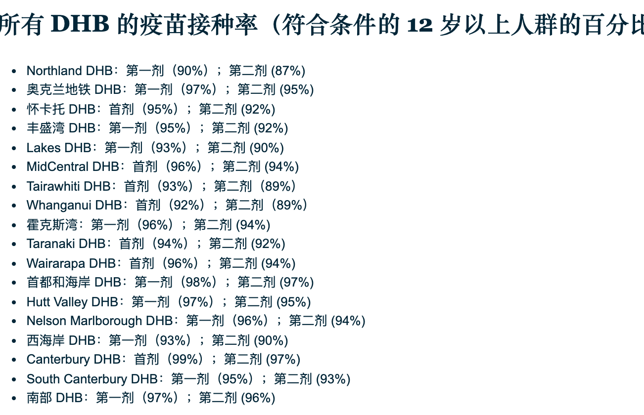 截屏2022-01-30 下午1 截屏2022-01-30 下午1