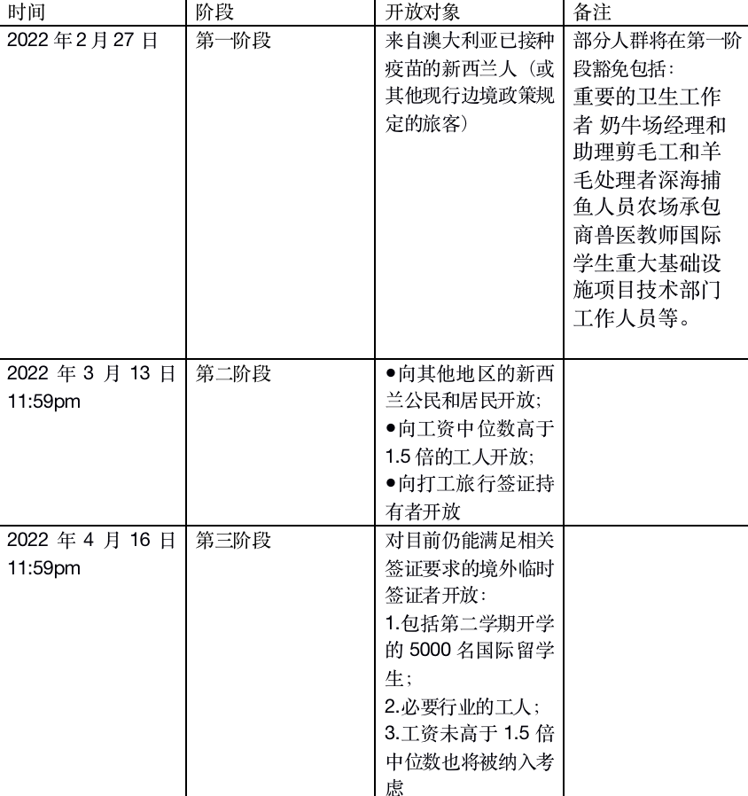 截屏2022-02-03 下午3