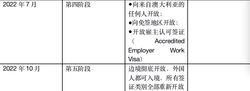 截屏2022-02-03 下午3